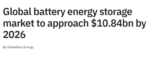GlobalData报告| 2021-2026 年电池储能市场规模、份额和趋势分析（按技术、装机容量、发电量、驱动因素、约束、关键参与者和预测）
