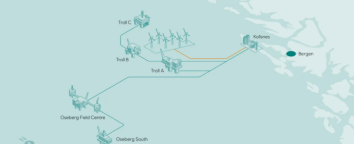 Equinor 推迟挪威海上浮式风电项目