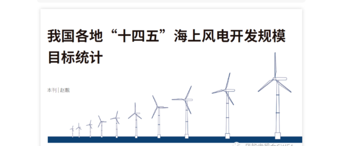 我国各地“十四五”海上风电开发规模目标统计
