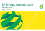 The BP Energy Outlook 2035