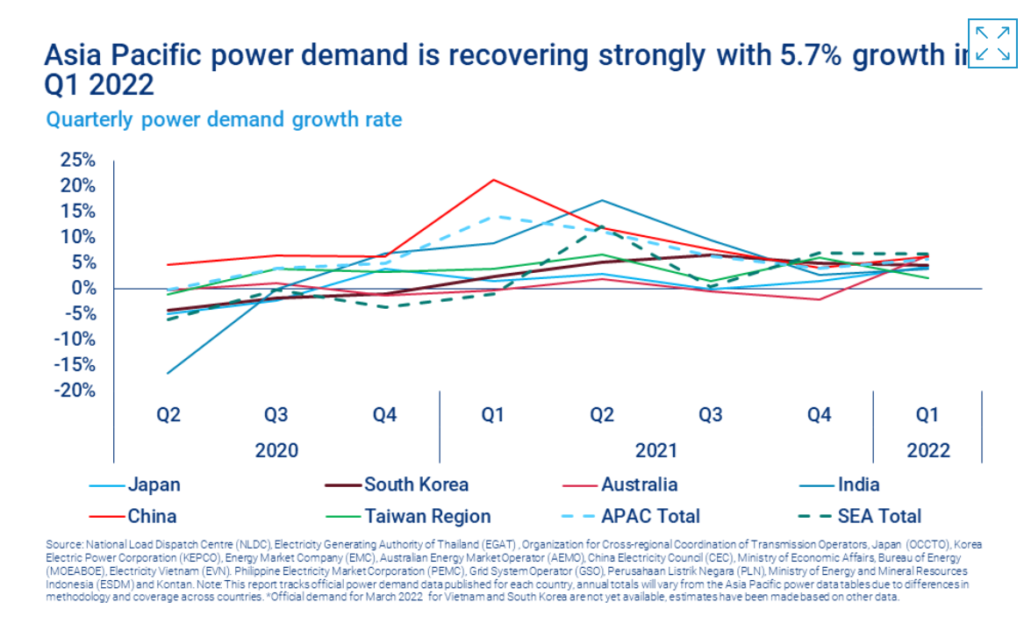 Global power markets outlook the energy transition gathers pace NEEC