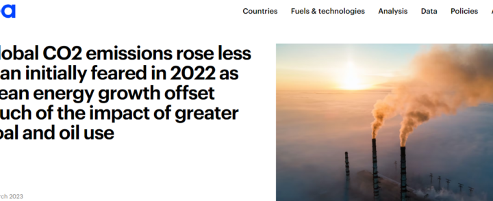 Global CO2 emissions rose less than initially feared in 2022 as clean energy growth offset much of the impact of greater coal and oil use